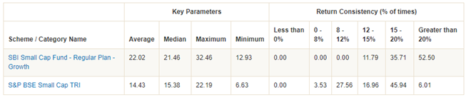 Mutual Funds - Rolling Returns versus benchmark Mutual Funds - Rolling Returns versus benchmark