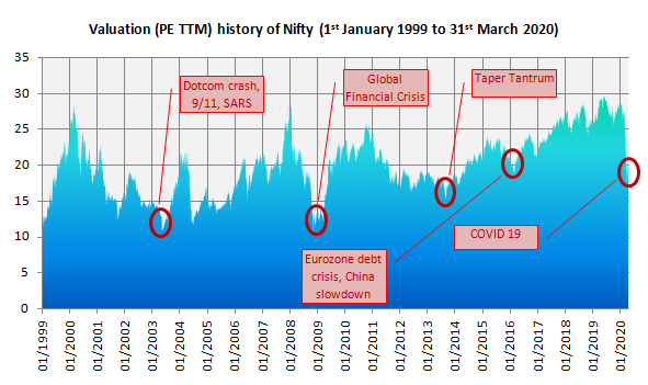 History of the Nifty Trailing Twelve Months History of the Nifty Trailing Twelve Months