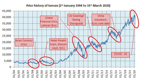 There always is a recovery after a downturn There always is a recovery after a downturn