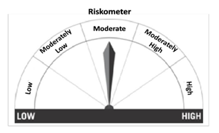 Riskometer Riskometer