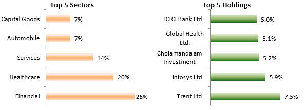 Current Portfolio Strategy