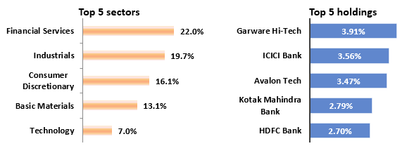 Current portfolio positioning Current portfolio positioning