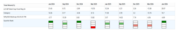 The graphic below shows the quarterly returns of the fund versus the category average for the last 9 quarters. The graphic below shows the quarterly returns of the fund versus the category average for the last 9 quarters.