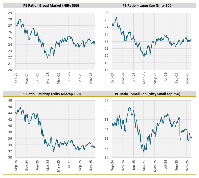 In the current market cap scenario, multicap strategy can be suitable for investors with long investment horizons