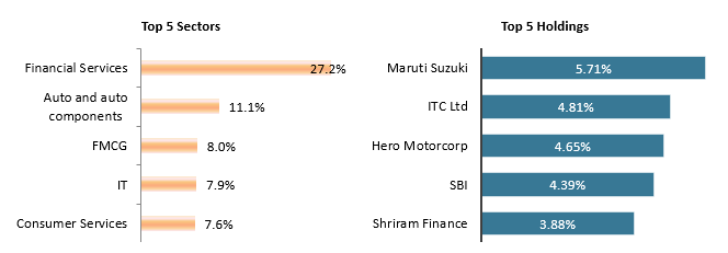 Current portfolio positioning Current portfolio positioning