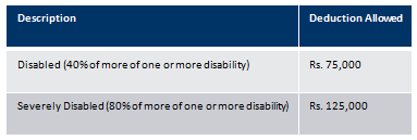 Health Insurance - Deduction under Section 80 DD – Premium paid for medical disability of a dependent family member