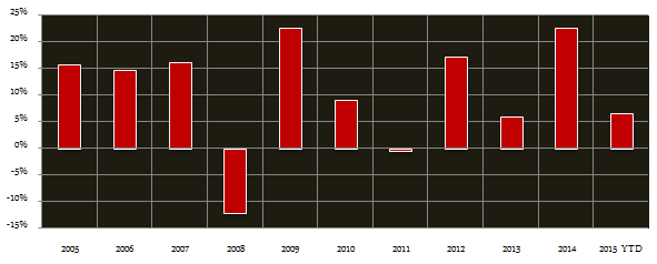 Hybrid Debt Oriented Funds - The negative returns of the ICICI Prudential MIP 25 in last 10 years Hybrid Debt Oriented Funds - The negative returns of the ICICI Prudential MIP 25 in last 10 years