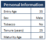 Mutual Funds - Comparison of endowment plan versus Mutual Fund + Term plan