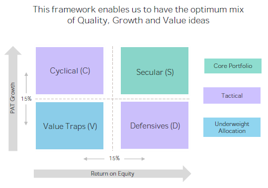 Fund Investment Strategy