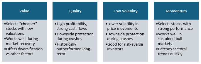 Characteristics of distinct factors