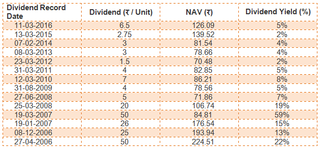 Equity Funds ELSS Tax Savers - The dividend option of the scheme has paid dividends every year over the last 10 years