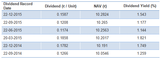 Income Funds - Dividend Pay-out Track Record