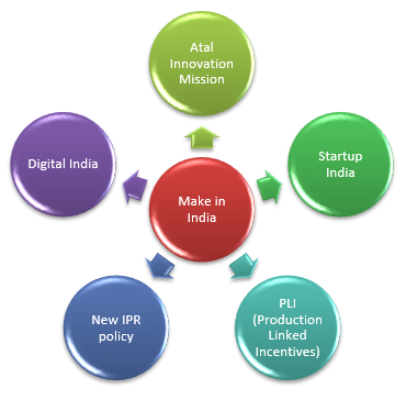 Mutual Funds - Characteristics of innovative companies