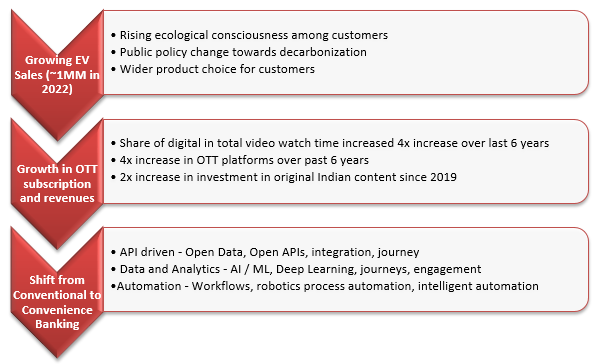 Mutual Funds - Some examples below from Automobile, Media and BFSI industry sectors Mutual Funds - Some examples below from Automobile, Media and BFSI industry sectors