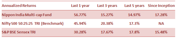Mutual Funds - Performance of Nippon India Multicap Fund versus its benchmark (Nifty 500 Multicap 50:25:25 TRI) and Nifty 50 TRI Mutual Funds - Performance of Nippon India Multicap Fund versus its benchmark (Nifty 500 Multicap 50:25:25 TRI) and Nifty 50 TRI