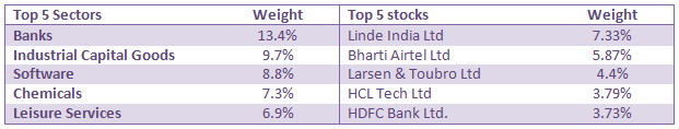 Mutual Funds - Top sectors and stocks of Nippon India Multicap Fund Mutual Funds - Top sectors and stocks of Nippon India Multicap Fund