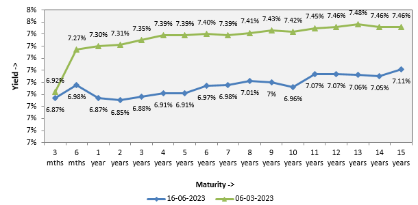 Long term investors do in the current interest rate environment