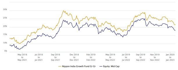 Nippon India Growth Fund Over 110 X Return Since Inception nippon-india-growth-fund-over-110-x-return-since-inception