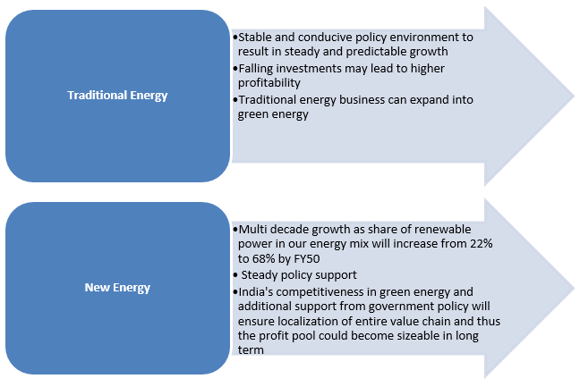 Barbell Investment Strategy Barbell Investment Strategy