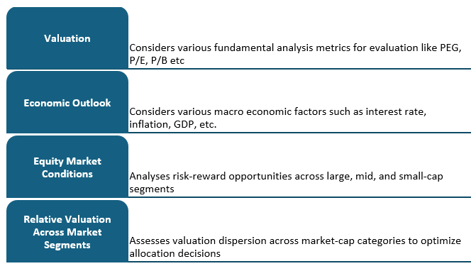 Kotak Diversified Equity All Cap Omni FOF. Kotak Diversified Equity All Cap Omni FOF.