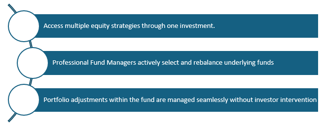 Why invest in Kotak Diversified Equity All Cap Omni FOF. Why invest in Kotak Diversified Equity All Cap Omni FOF.