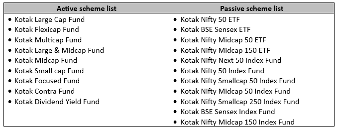 Indicative list of underlying schemes. Indicative list of underlying schemes.