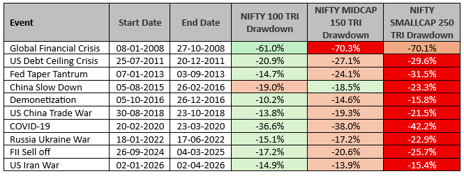 Diversification across market cap segments can reduce portfolio volatility. Diversification across market cap segments can reduce portfolio volatility.