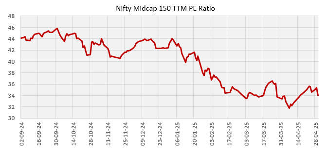 Though sharp correction has brought valuation to reasonable levels (see the chart below)