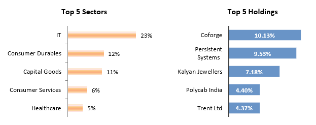 Current Portfolio Positioning