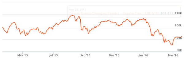 Liquid Funds - The current value of your investments