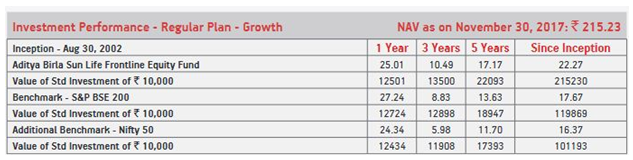 Mutual Funds - The performance of the scheme versus its benchmark Mutual Funds - The performance of the scheme versus its benchmark