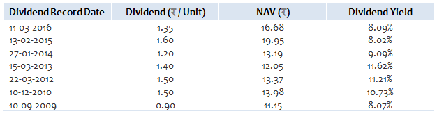 Equity Funds Diversified - Dividend Pay-out Track Record