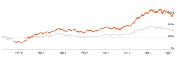 Equity Funds Diversified - The growth of Rs. 1 lac investment in Mirae India Asset India Opportunities fund (growth option) NFO over the years Equity Funds Diversified - The growth of Rs. 1 lac investment in Mirae India Asset India Opportunities fund (growth option) NFO over the years