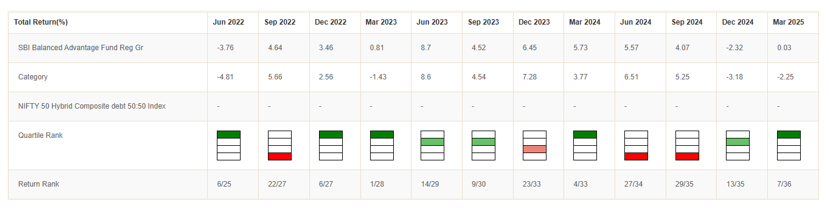 The graphic below shows the quarterly returns and the quartile rankings of the fund versus category average for the last 12 quarters