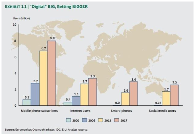 Life Insurance - Social Media popularity in India is gaining fast, right after China and the US