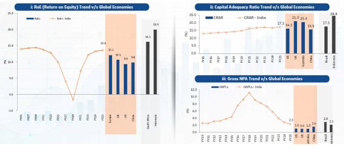 Healthy Balance Sheet expected to support future growth