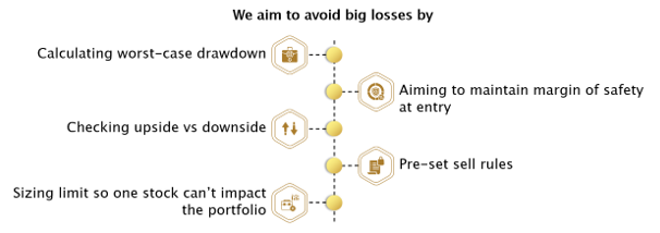 Drawdown & Risk Management