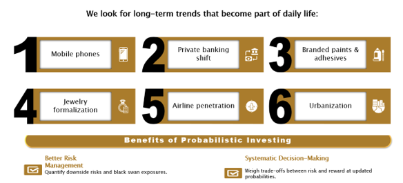 Attempt to look for long term trends