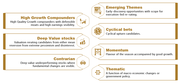 Typical Portfolio Stocks