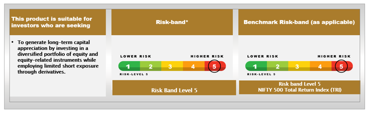 Risk Band