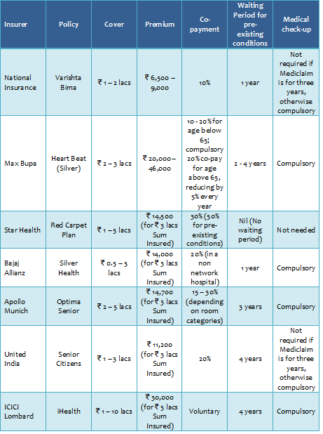 Best Health Insurance Plans for Parents who are Senior Citizens