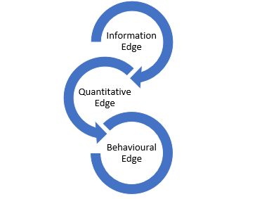 INQUBE Investment Philosophy