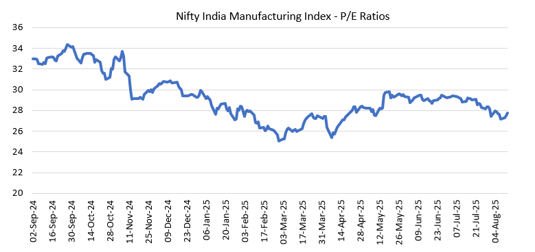 Correction over the last 1 year or so, have brought down valuations to reasonable levels