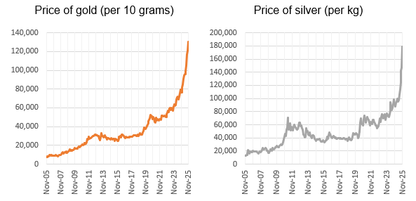 Gold and silver are seen as stores of value since their value increases over time. Gold and silver are seen as stores of value since their value increases over time.