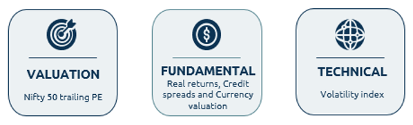 Dynamic asset allocation is based on a quantitative parameter