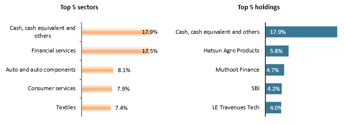 Current portfolio construct
