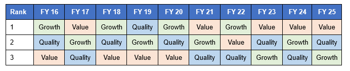 Diversifying across styles may be effective in balancing risks and provide relative stability to your portfolio Diversifying across styles may be effective in balancing risks and provide relative stability to your portfolio