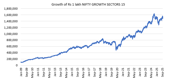It performs well during market volatility or economic slowdowns and in late-cycle environments where defensiveness is rewarded It performs well during market volatility or economic slowdowns and in late-cycle environments where defensiveness is rewarded
