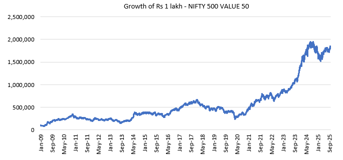 The Value Style performs well after market corrections or during early economic recoveries. The Value Style performs well after market corrections or during early economic recoveries.
