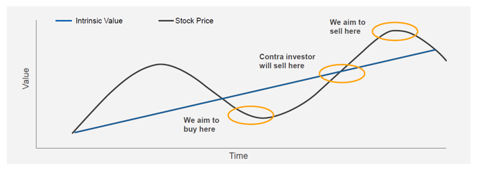 The ability to mix contrarian insights with disciplined exposure across market caps positions a Multi Cap Fund to deliver healthy long-term returns, leveraging underpriced opportunities others may overlook The ability to mix contrarian insights with disciplined exposure across market caps positions a Multi Cap Fund to deliver healthy long-term returns, leveraging underpriced opportunities others may overlook